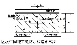區(qū)段中間施工縫防水構(gòu)造形式圖
